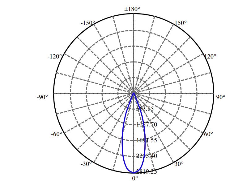 Nata Lighting Company Limited - Evenly Light Shape